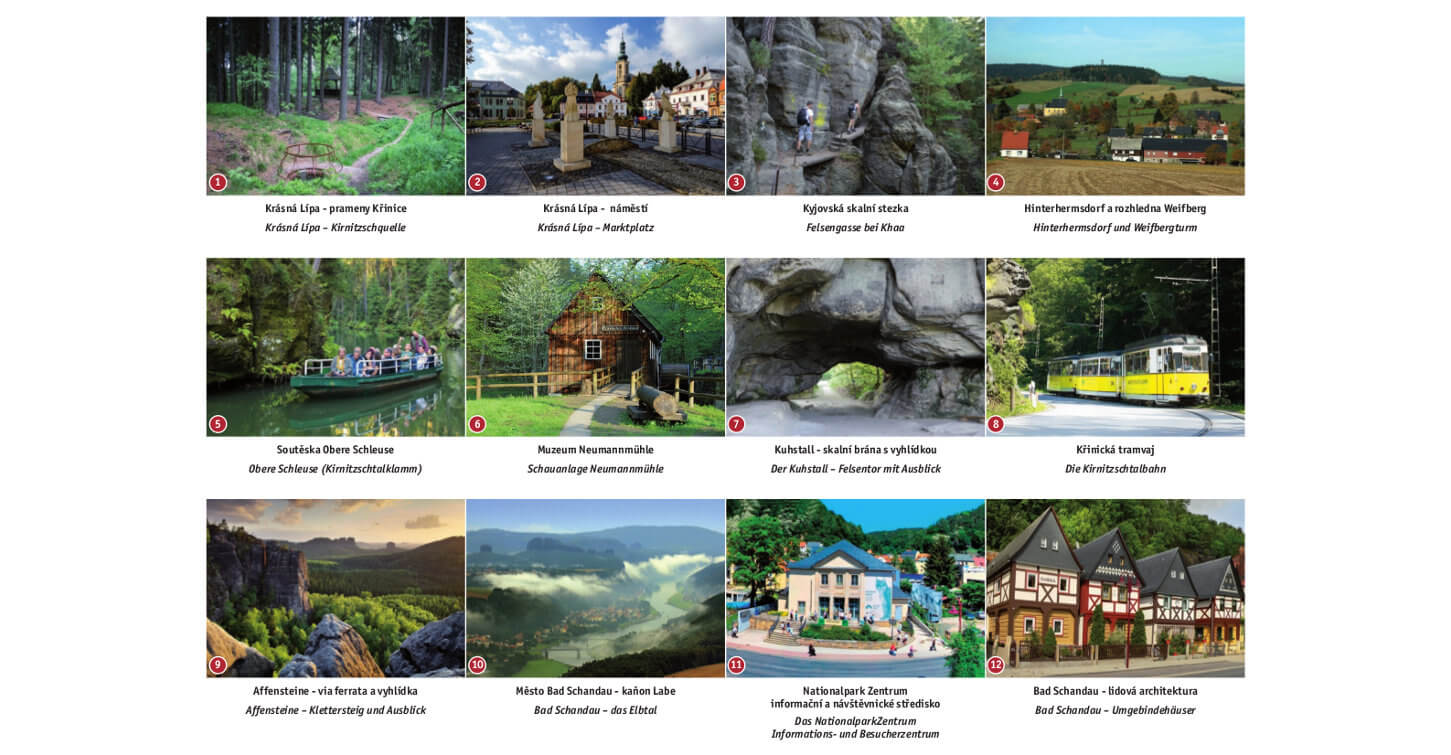 Profil / Profile / Routenhöhenprofil